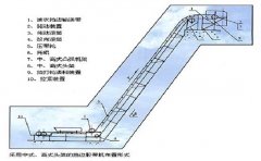 大傾角皮帶輸送機PLC 控制軟件設(shè)計