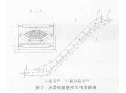 大傾角皮帶輸送機