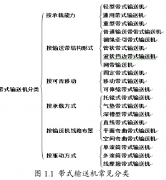 帶式輸送機的發(fā)展與應(yīng)用