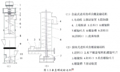 垂直螺旋機結(jié)構(gòu)及其工作原理