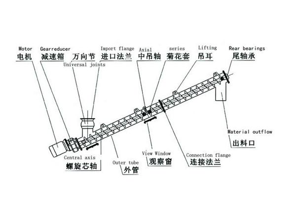 螺旋輸送機(jī)